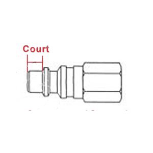 Industrial Interchange Couplers (with female pipe threads)1 / 4